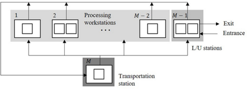 Figure 2. Figure 2.