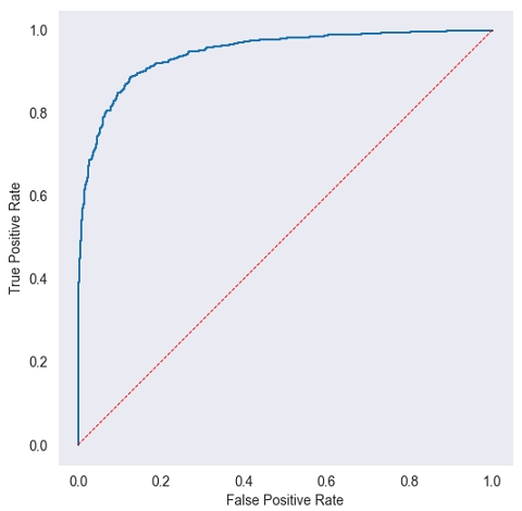Figure 5.
