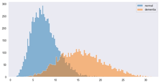 Figure 7.